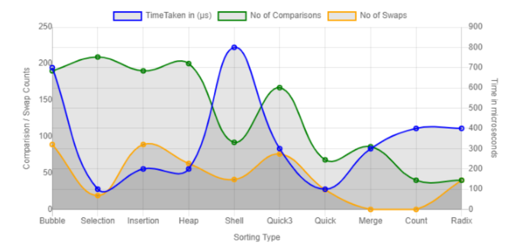 Sorting Analysis Tool App